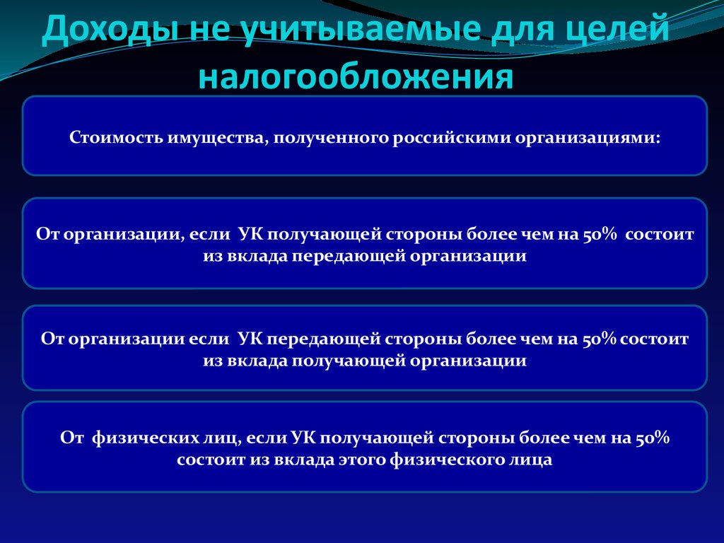 Внереализационные доходы для целей налогообложения