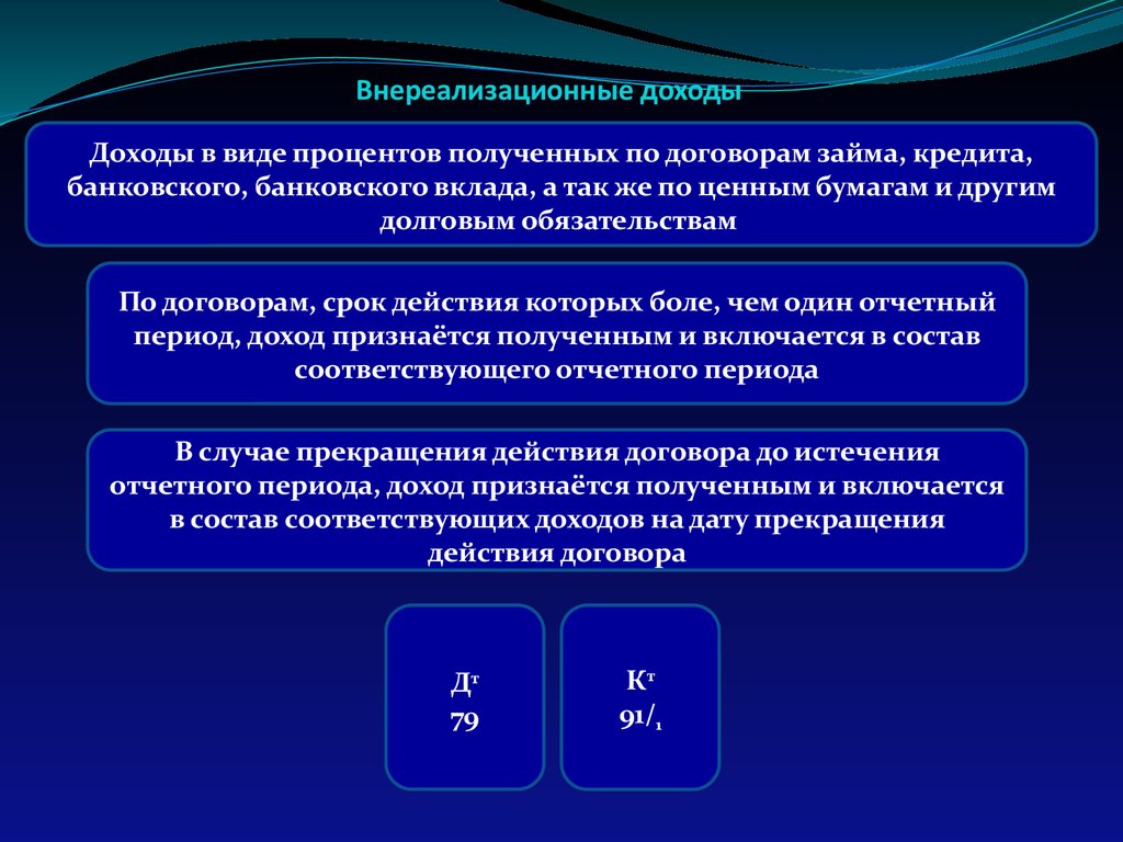 Гранты включаются во внереализационные доходы если