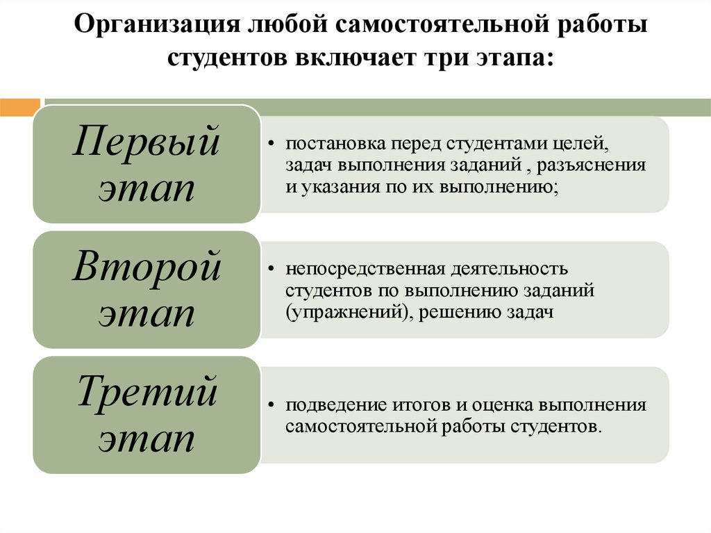 Режим самостоятельной работы. Организация самостоятельной работы студентов. Организация эффективной самостоятельной работы студентов. Технологии организации самостоятельной работы студентов. Этапы организации самостоятельной работы.