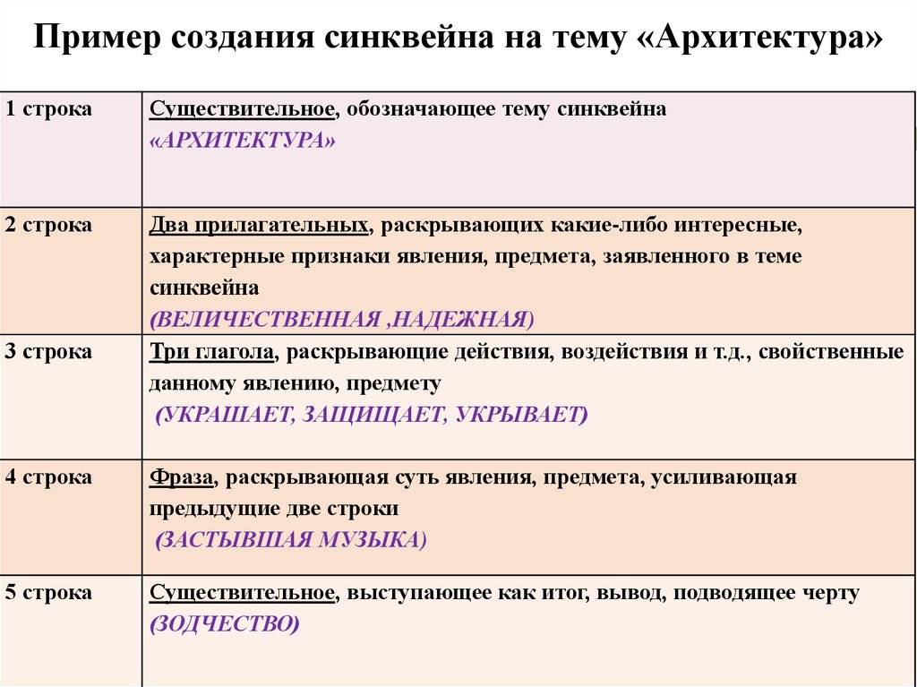 Раскрыв глагол. Синквейн архитектура. Синквейн на тему зодчество. Синквейн на тему архитектура. Синквейн по архитектуре.