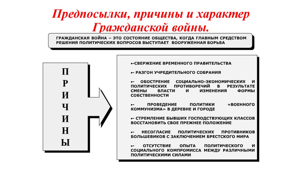 Схема причины гражданской войны