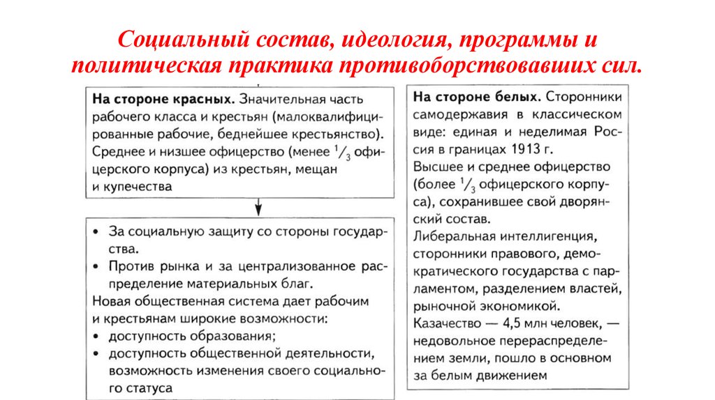 Социальный состав