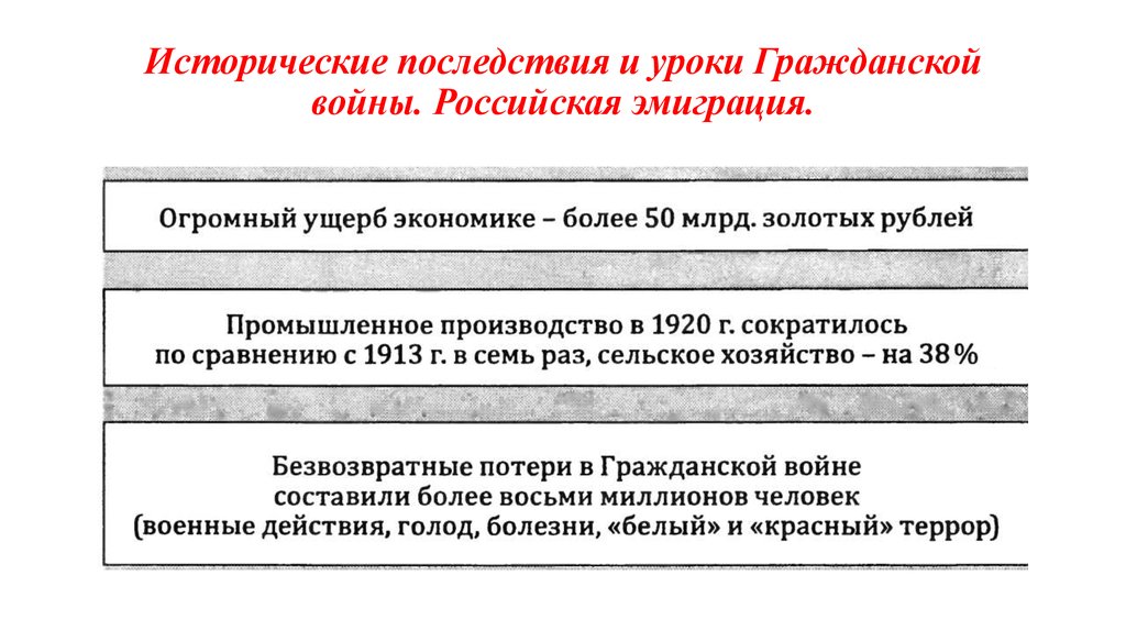 Занятие гражданско. Исторические последствия и уроки гражданской войны. Уроки гражданской войны.