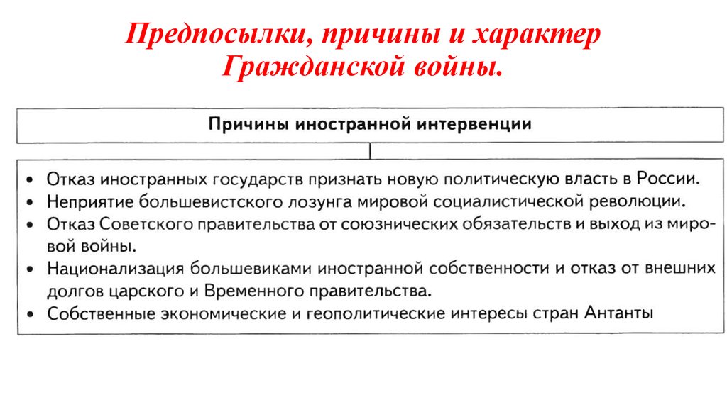 Причина и повод. Характер гражданской войны. Характер гражданской войны в России. Характер гражданской войны 1918-1920. Причины и характер гражданской войны.