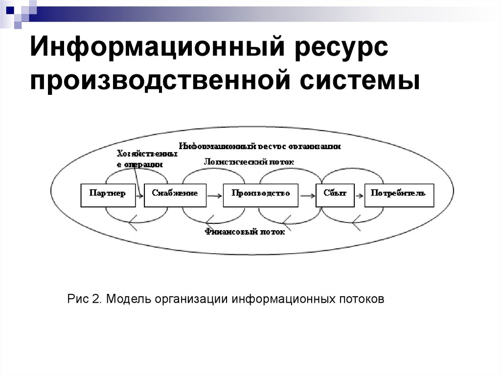 Объект производственной деятельности