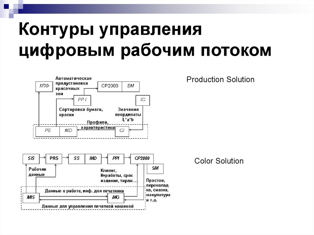 Обоснование принятой организационно технологической схемы