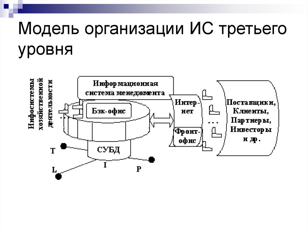 Модели проведения. Органическая модель организации. Органическая модель управления. Учреждения третьего уровня это. Автор органической модели организации.