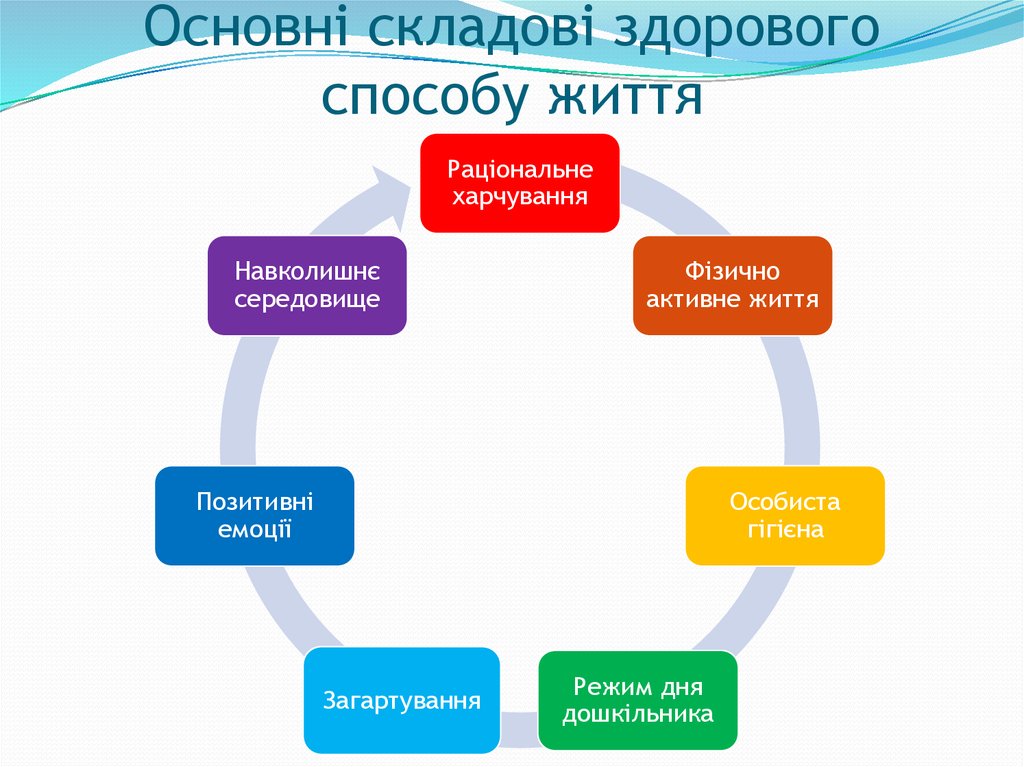 Здоровий спосіб життя картинки