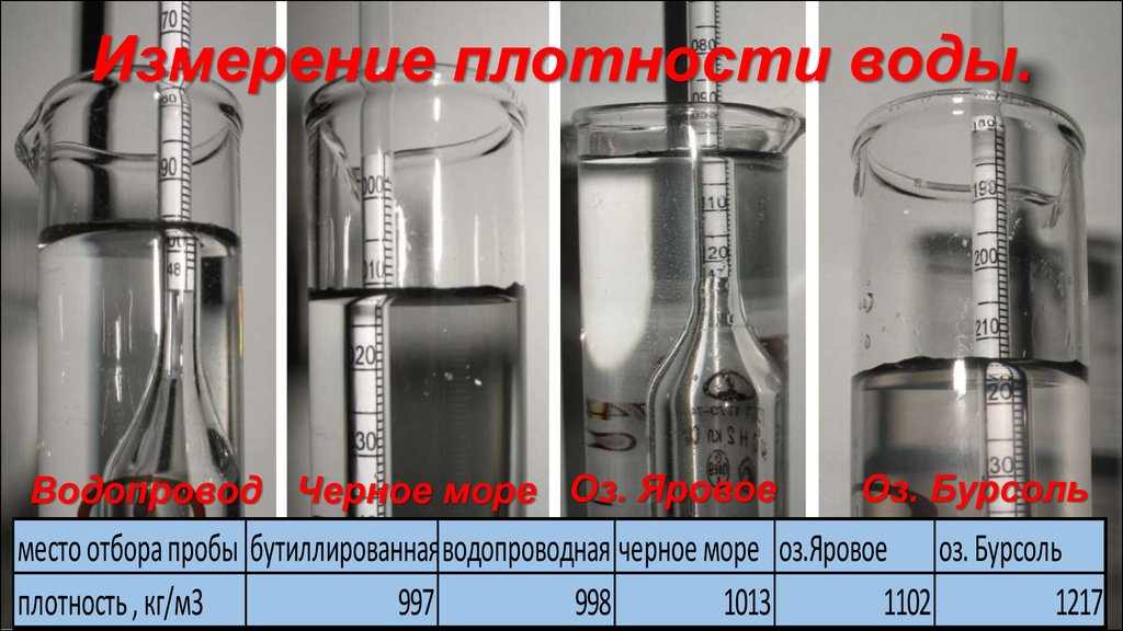 Определить плотность воды 6 литров