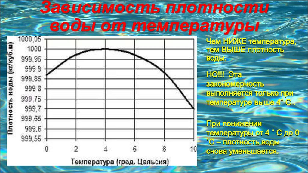Температура наибольшей плотности воды. Плотность холодной воды кг/м3. Плотность воды при разных температурах таблица. Плотность воды в кг/м3. График плотности воды от температуры.