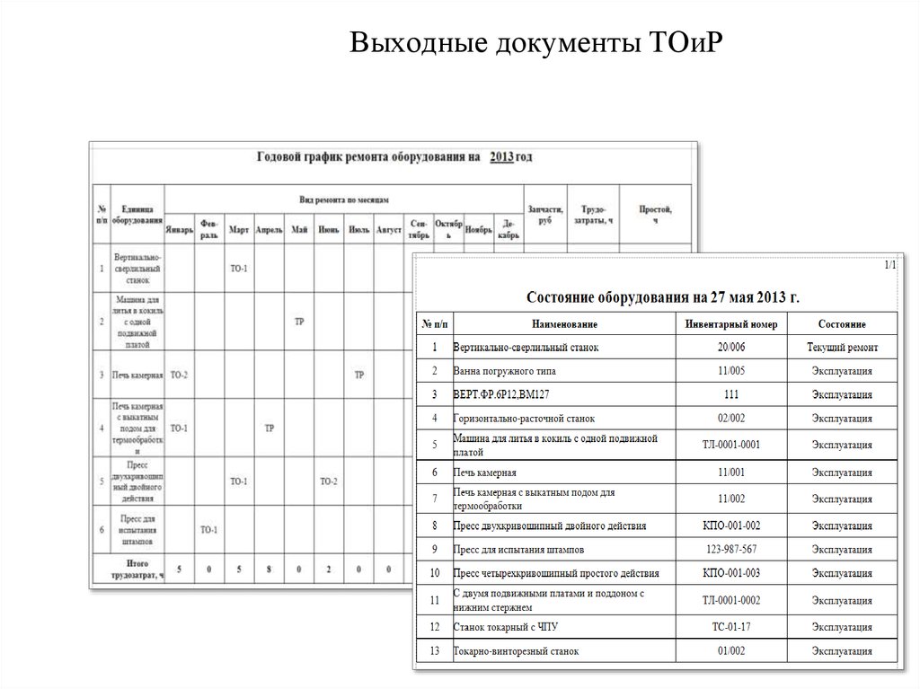 План подготовки производства образец