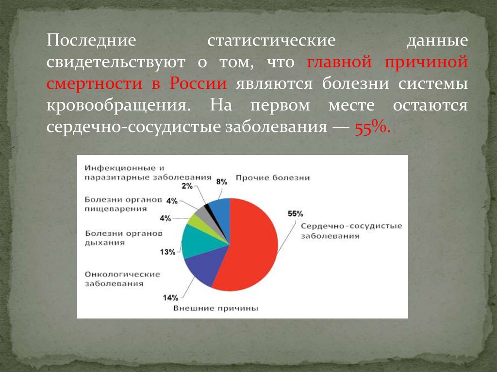 Основной причиной смертности является. Болезни на первом месте по смертности. Основной причиной смертности являются. Профилактика основных причин смертности в России. Основной причиной смертности в России и мире являются:.