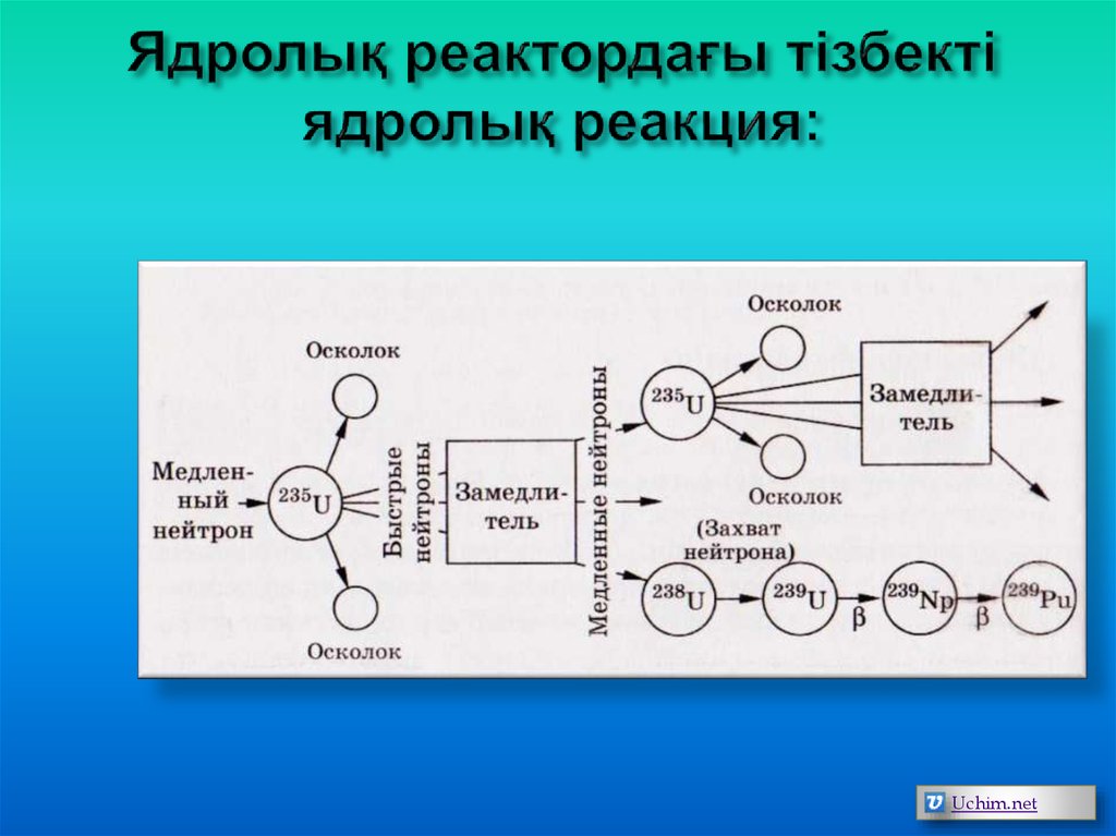 Масса ақауы атом ядросының байланыс энергиясы презентация