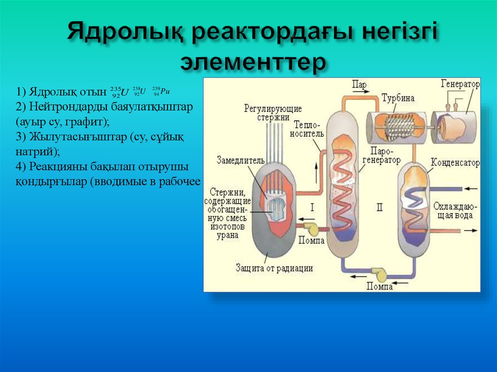 Ядролық медицина презентация