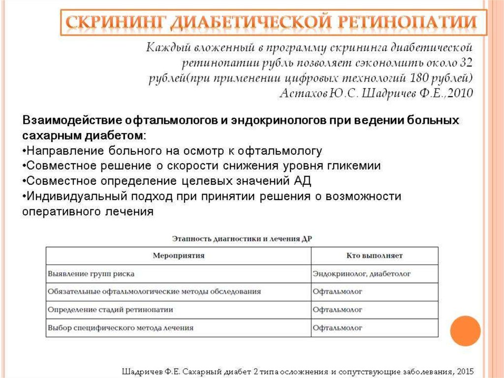 Диабетическая ретинопатия презентация офтальмология