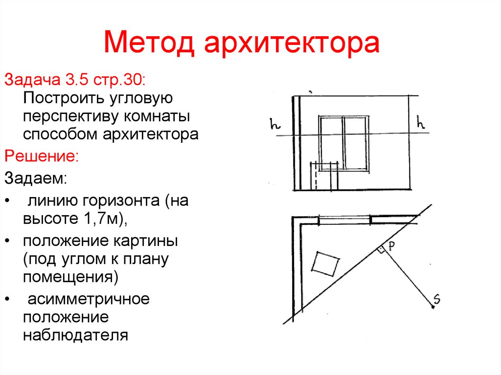 Угловые положения. Чертеж методом архитектора. Построение методом архитекторов. Перспектива методом архитектора задания. Построение углового интерьера способом архитектора.