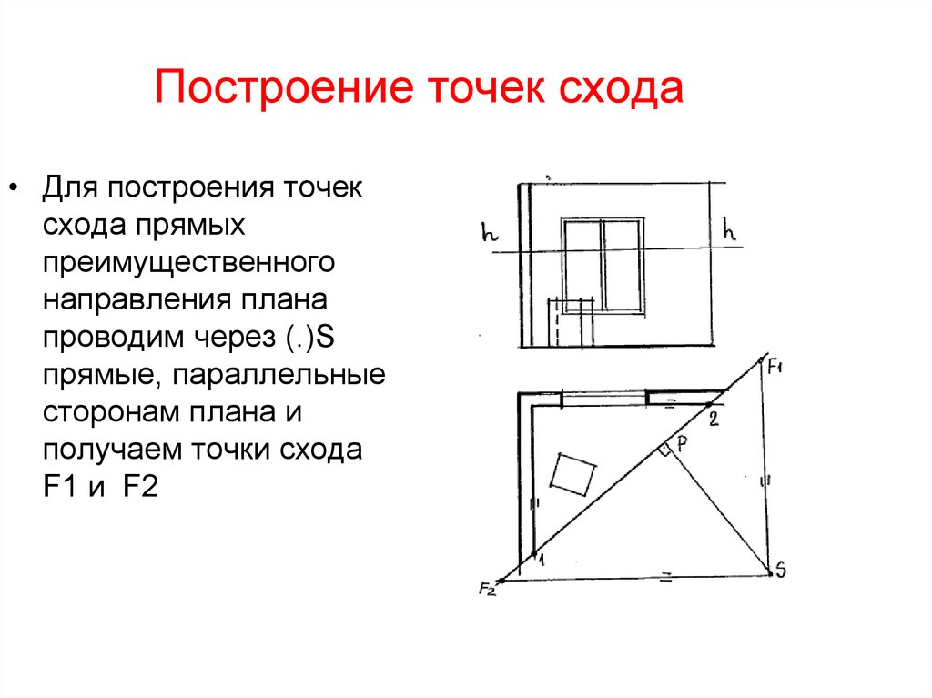 Угловые положения. Построение точки схода. Построение плана прямых. План построения прямой. Построение через две точки схода.