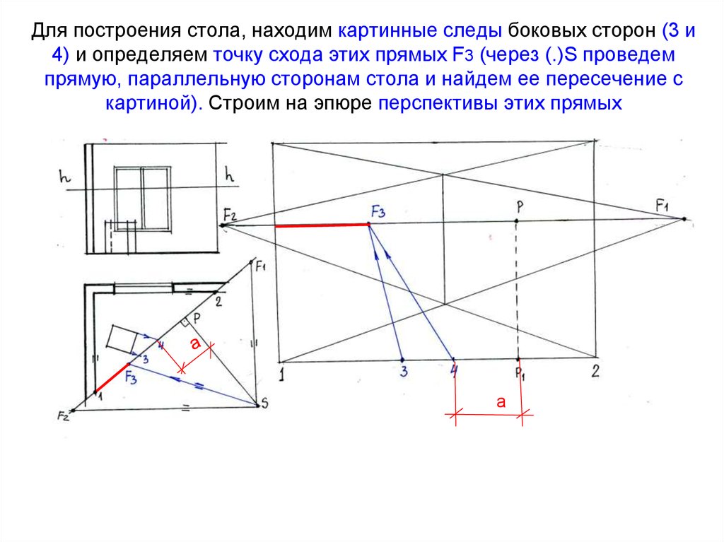 Для построения стола, находим картинные следы боковых сторон (3 и 4) и определяем точку схода этих прямых F3 (через (.)S проведем прямую, паралле