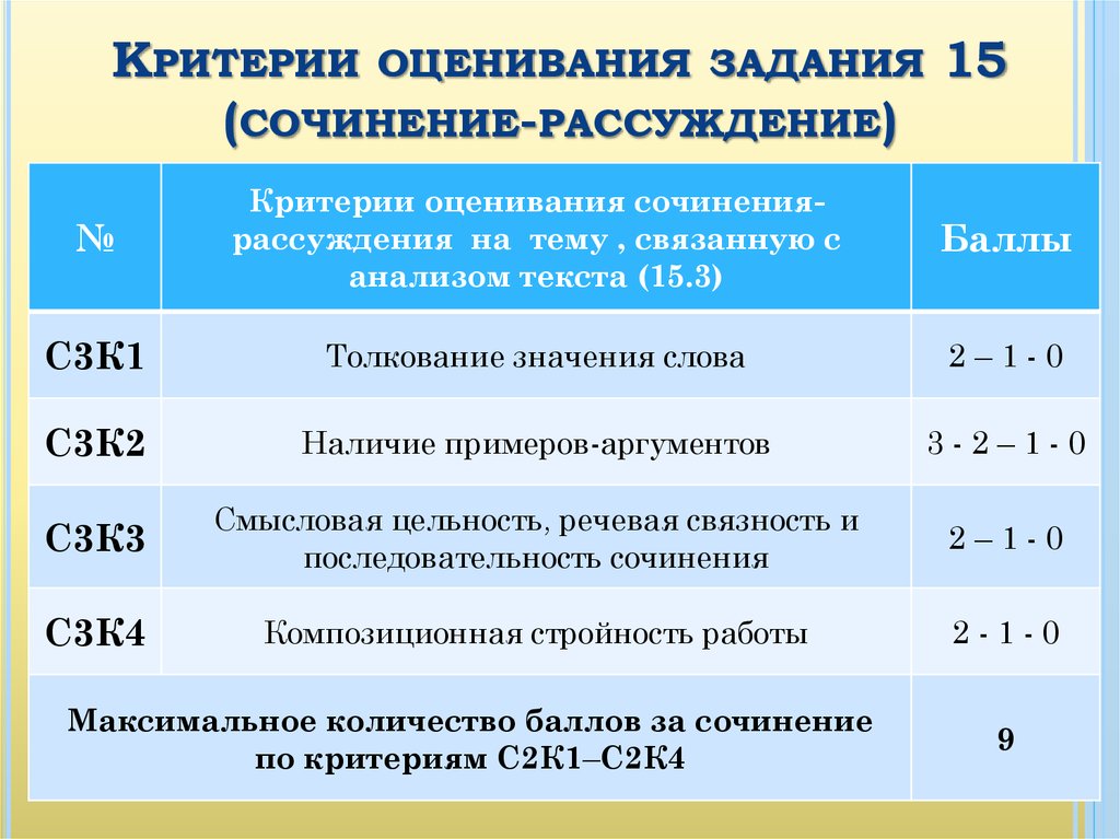 Критерии оценивания огэ по русскому