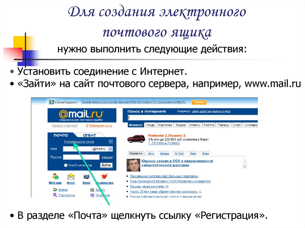 Электронная почта электронного пособие. Как создать электронную презентацию. Структура электронного письма. Описание создание электронного ящика. Разделы почты в информатике.