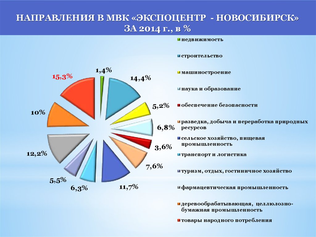 Причины расширения внешнеэкономической деятельности