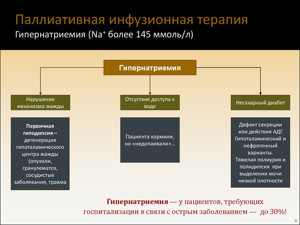 Презентация инфузионная терапия у детей