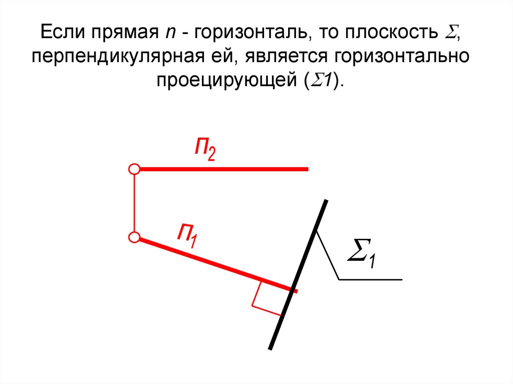 Вертикально перпендикулярно. Прямая является горизонталью плоскости. Прямая АВ является горизонталью плоскости. Горизонталь перпендикулярная прямой. Прямая, принадлежащая плоскости и перпендикулярная ее горизонталям?.