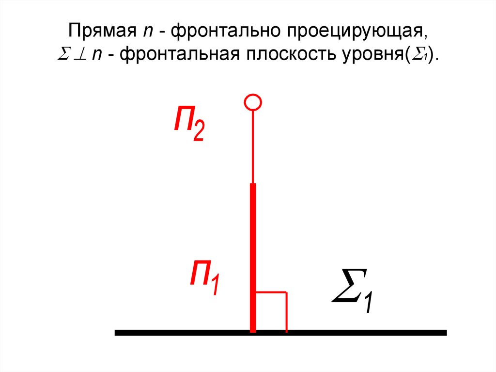 Прямая n