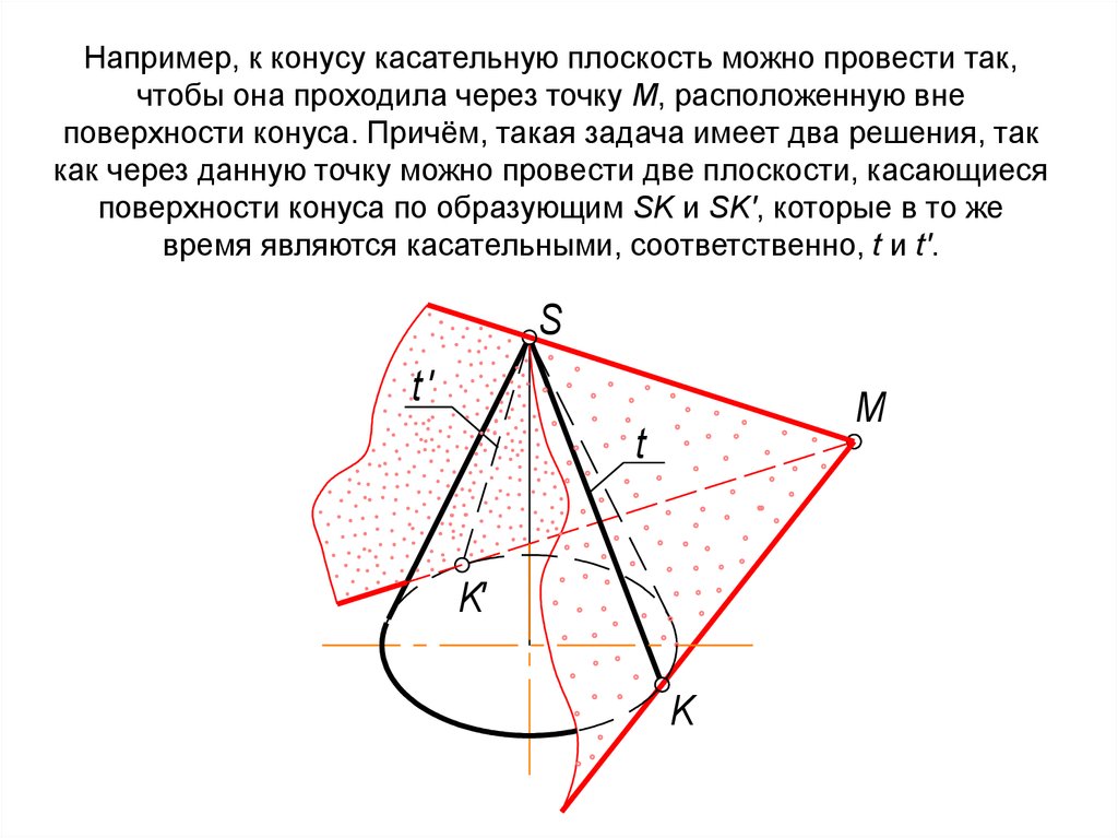 Через точку взятую