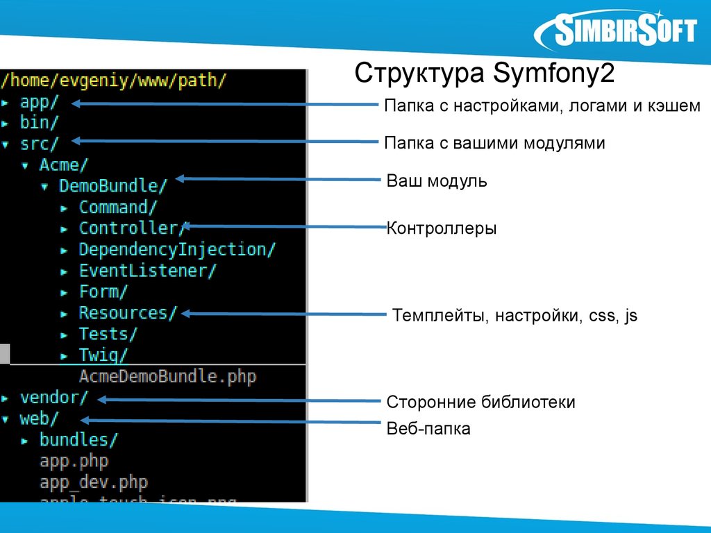 Папка css. Next js структура папок. Symfony структура проекта.