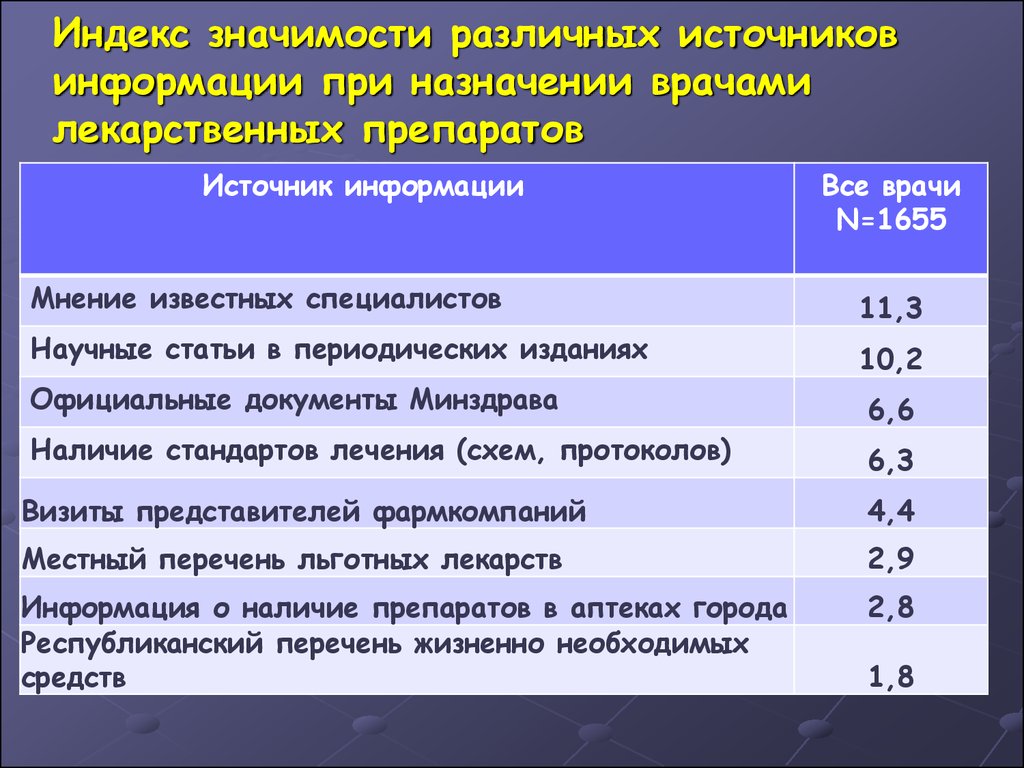 Перечень значение