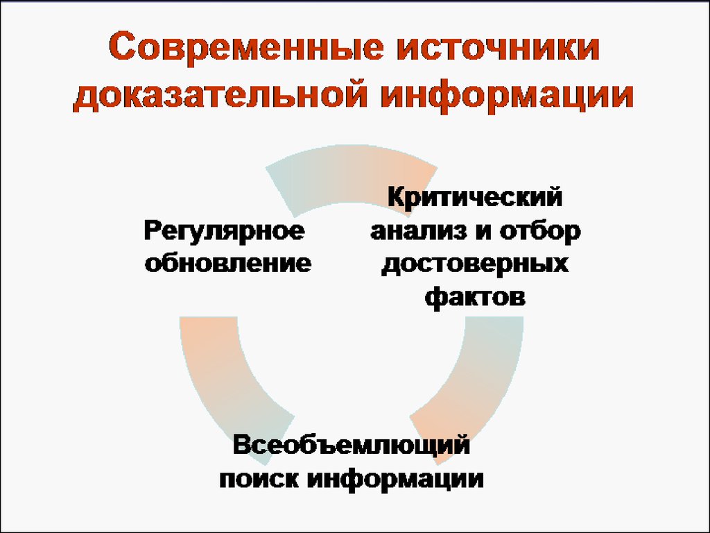 Современные источники. Источники доказательной информации. Источники доказательной медицины. Современные источники информации. Источники информации доказательной медицины.