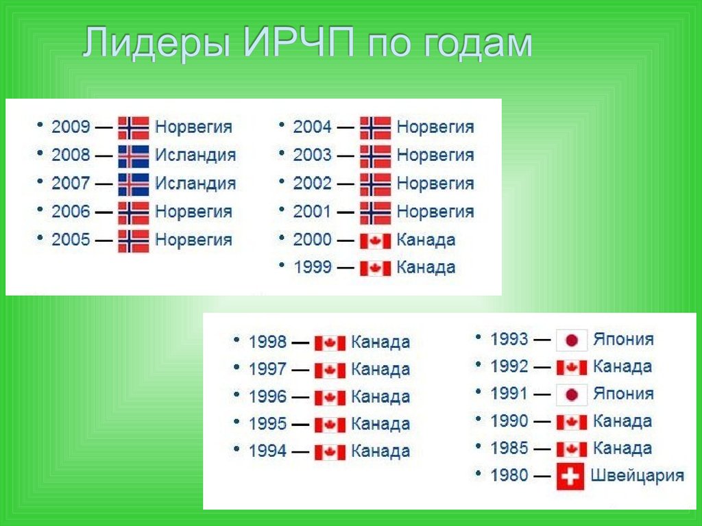 Индекс человеческого развития норвегии. Индекс развития человеческого потенциала в Японии. Индекс человеческого развития Японии. Индекс человеческого развития СССР. Уровень человеческого развития СССР.