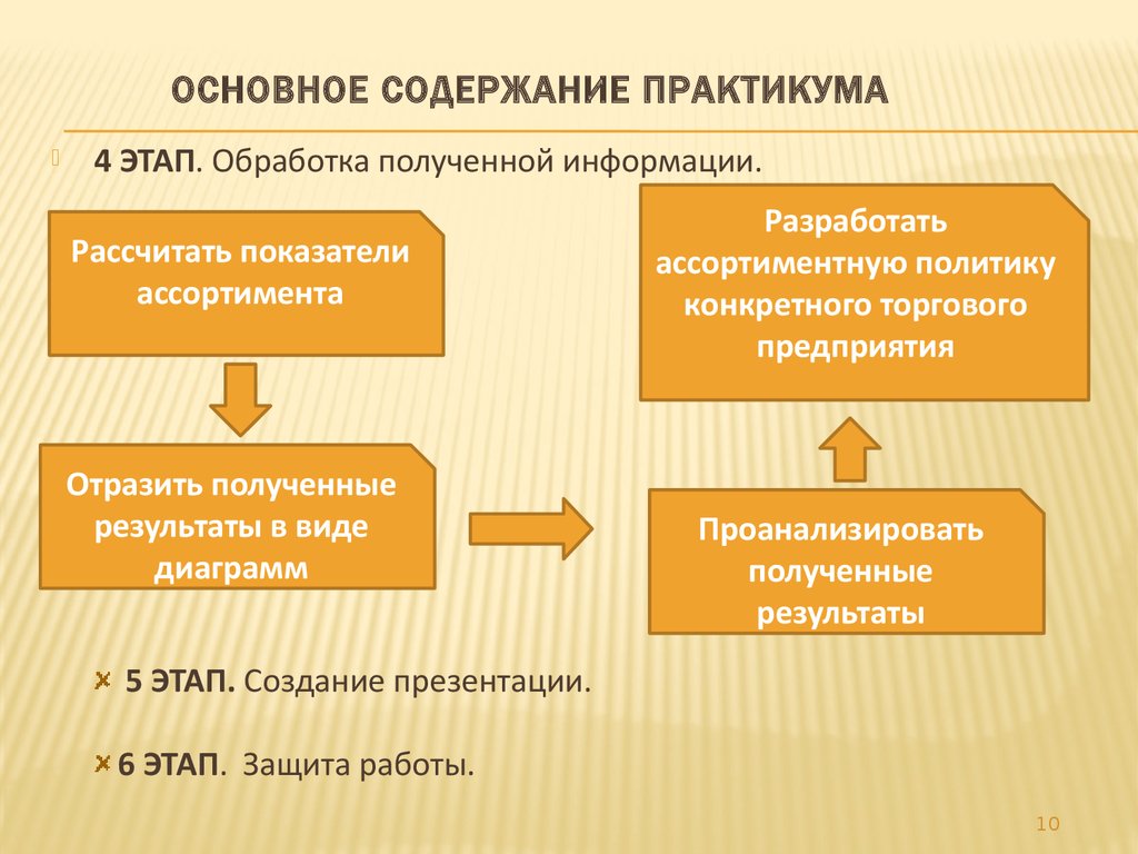 Отражено получение. Содержание торговым предприятием. Основное содержание. Этапы практикума. Основное содержание каталогов.