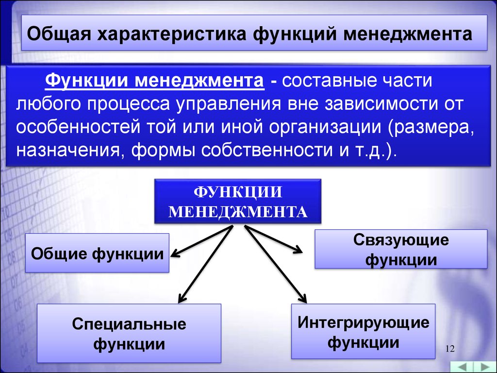 Теоретические основы организации. Понятие и функции менеджмента. Общая характеристика функций менеджмента. Основные понятия менеджмента функции. Общая характеристика функций управления.