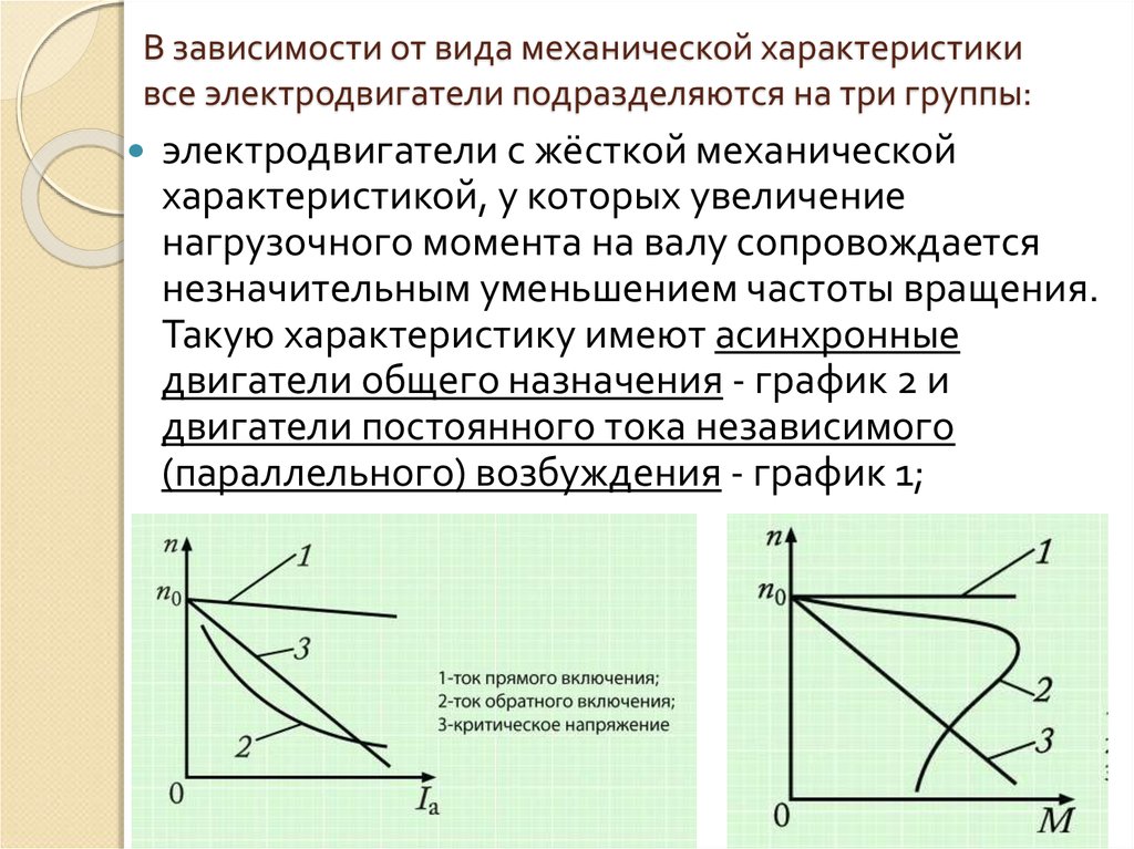 Абсолютно указать. Механическая характеристика двигателя м1. Механические характеристики электрических двигателей. Мягкая механическая характеристика. Жесткая механическая характеристика.