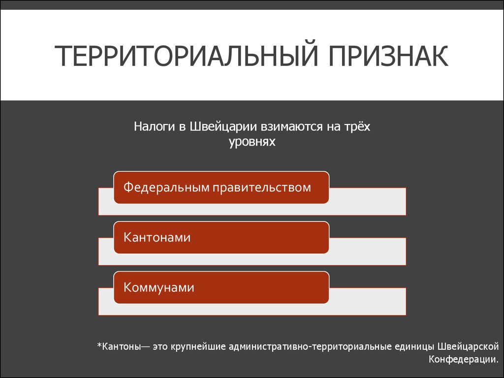 Презентация денежная система швейцарии