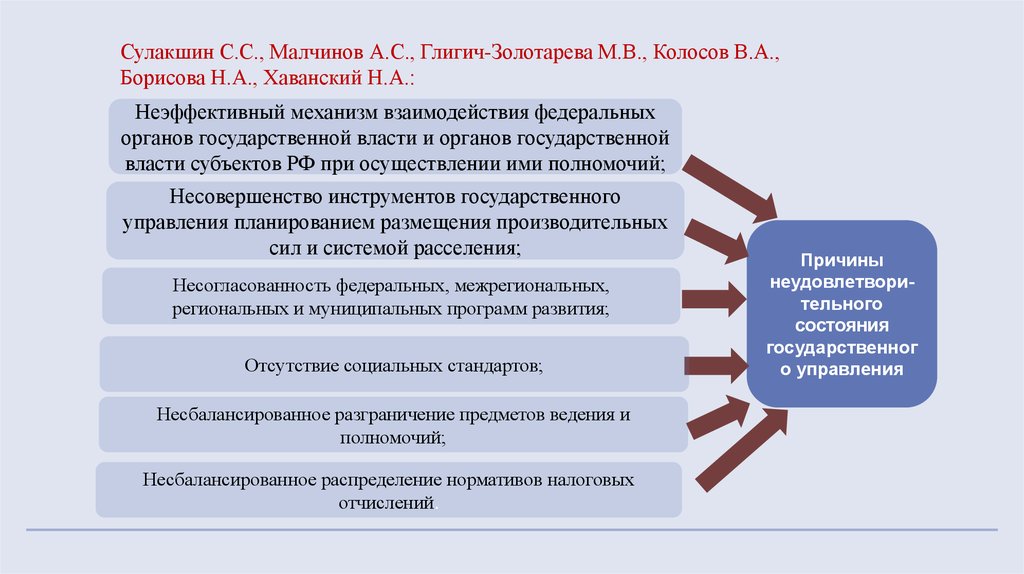 Во взаимоотношениях с федеральными органами государственной. Глигич Золотарева. М. В. Глигич-Золотарева. Глигич-Золотарева Милена Валериевна. Милена Глигич Золотарева.