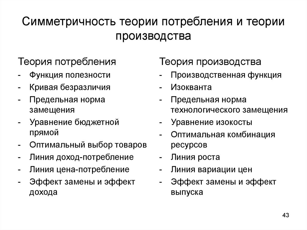 Производства в отличие от. Теория производства. Теория производства и потребления. Теория потребления и теория производства. Сходства теории потребления и теории производства.