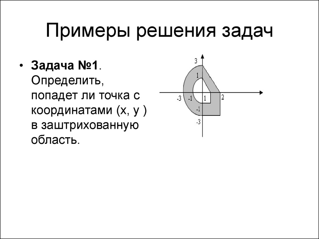 Определить попадать. Попадание точки в заштрихованную область. Попадает ли точка в заштрихованную область Паскаль. Блок схемы попадает ли точка в заштрихованную область. Попадает ли точка в заштрихованную область пересечения.