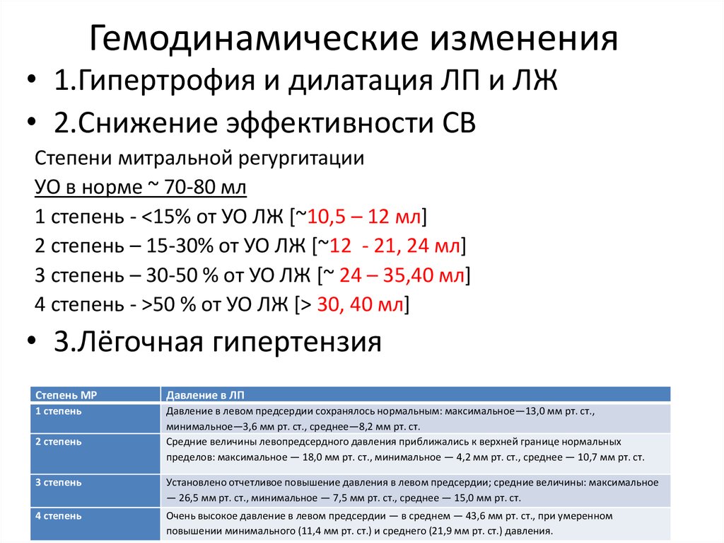 Дилатация левого предсердия степени. Дилатация ЛП 1 степени. Дилатация и гипертрофия разница. Отличие гипертрофии от дилатации. Дилатация ЛП что это такое.