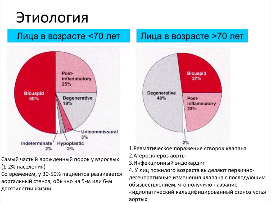 Сколько живут с пороком сердца приобретенным