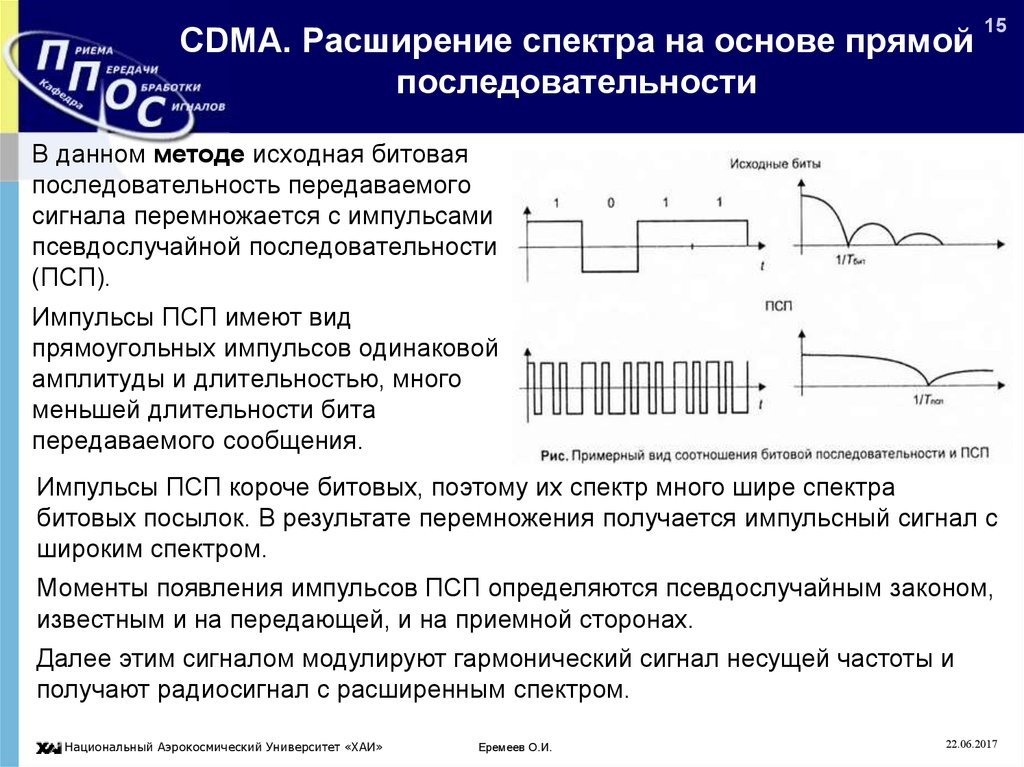 Исходная частота. Прямое расширение спектра DSSS. Расширение спектра методом прямой последовательности. Метод прямого расширения спектра. Метод расширения спектра методом прямой последовательности.