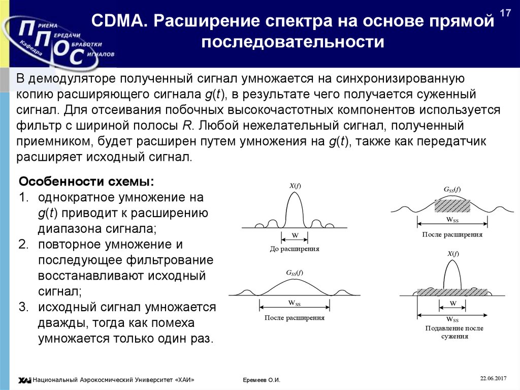 Методы расширения спектра