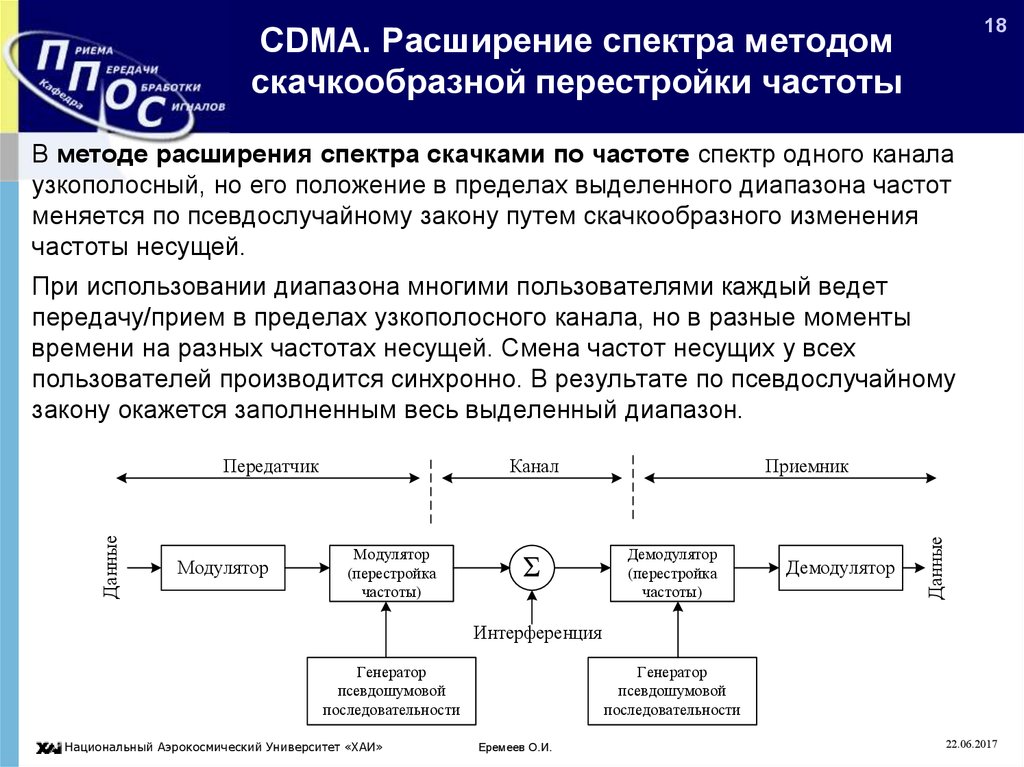 Изменения канал. Метод расширения спектра. Технология расширенного спектра. Расширение спектра скачкообразной перестройкой частоты. Метод прямого расширенная спектра.