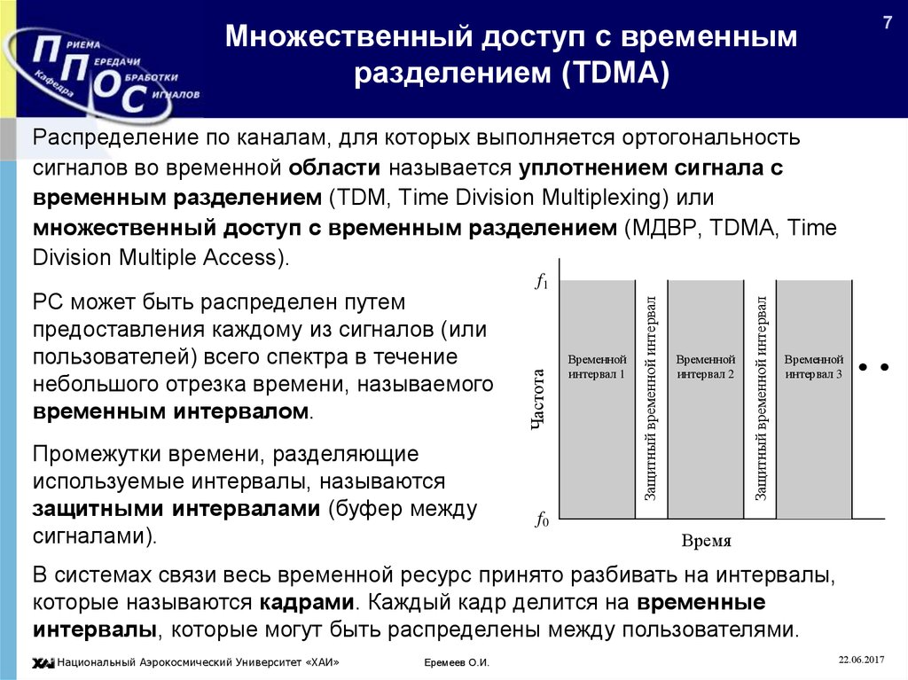 Ресурс связь. Метод множественного доступа с временным разделением каналов. Множественный доступ с временным разделением. Метод множественного доступа с кодовым разделением каналов. Множественный доступ с частотным разделением.