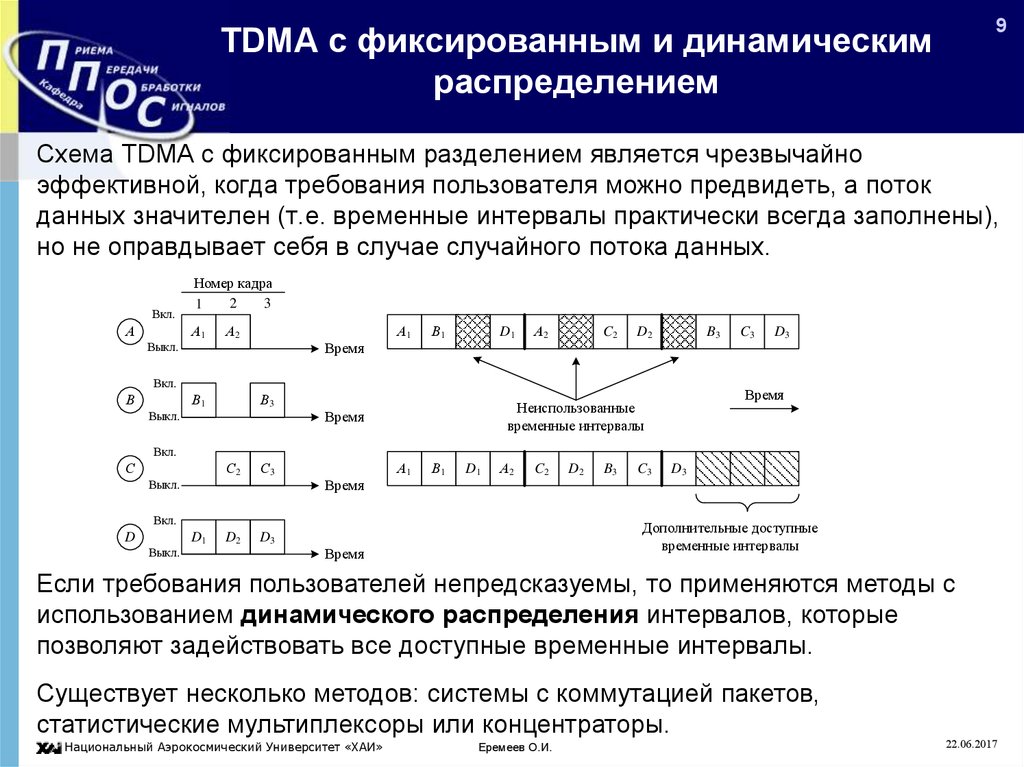 Ресурс связь