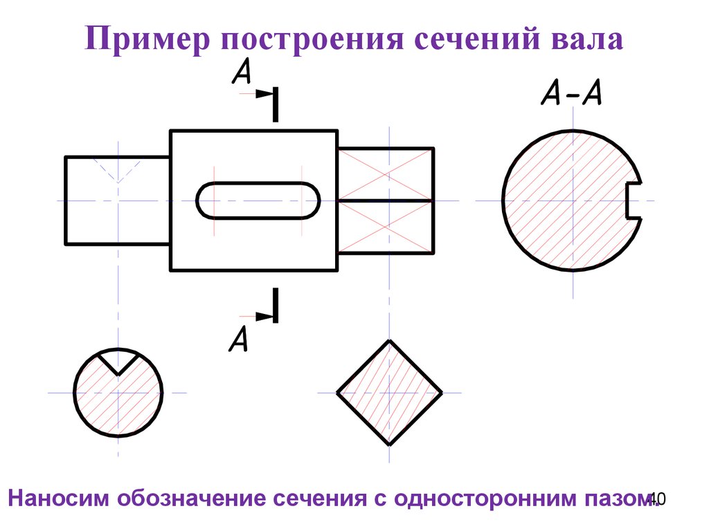 Сечение на чертеже. Построение вырезов видов сечения. Обозначение сечения на чертеже. Вынесенные сечения вала. Сечение в проекционной связи.