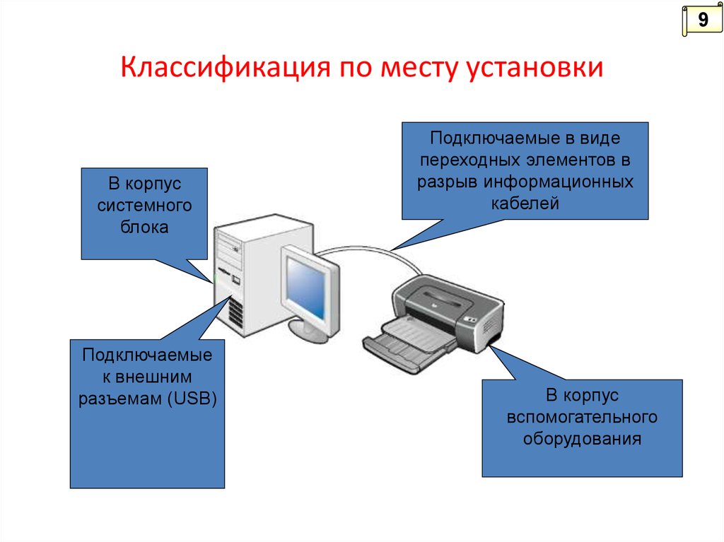 Классификация торговой мебели по месту использования схема