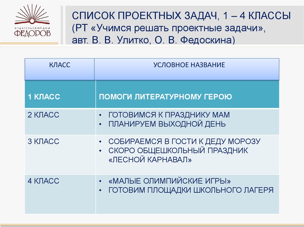 Решения проектных задач. Учимся решать проектные задачи. Решение проектных задач 1 класс. Решение проектной задачи 3 класс. Решение проектных задач 5 класс ответы.